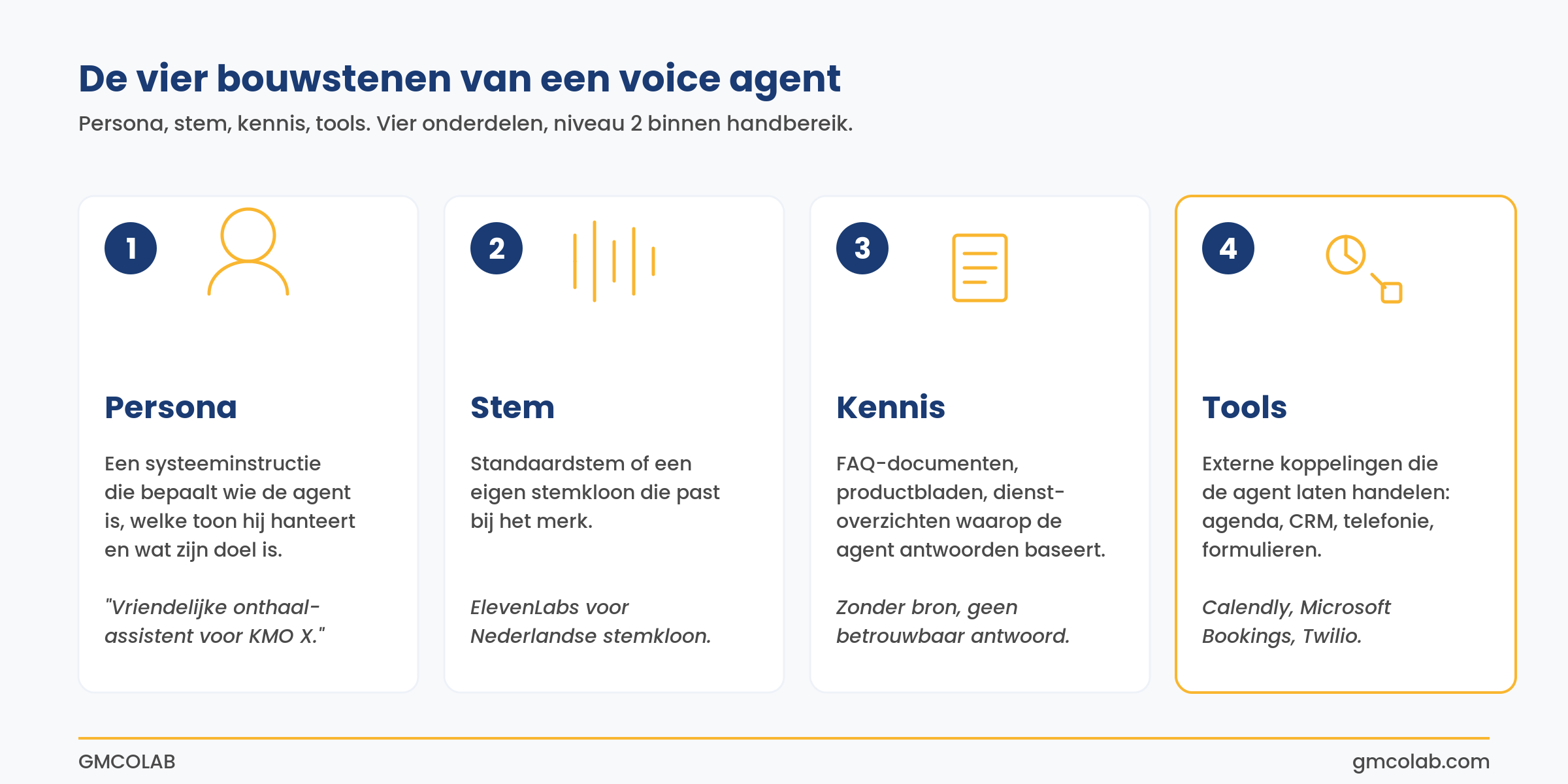 De vier bouwstenen van een voice agent: persona, stem, kennis en tools